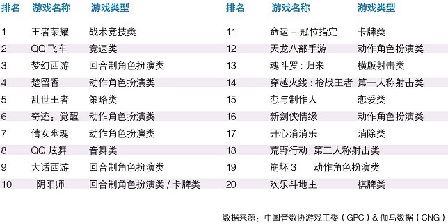 区块链游戏：你可能不懂，但不要小看