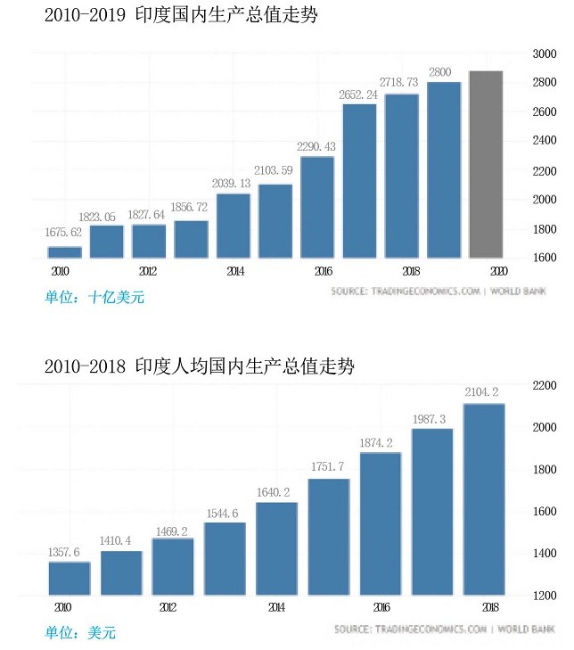 印度教派人口_印度人口(3)