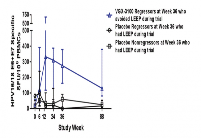 HPV治疗性疫苗：破局宫颈癌前病变治疗新希望