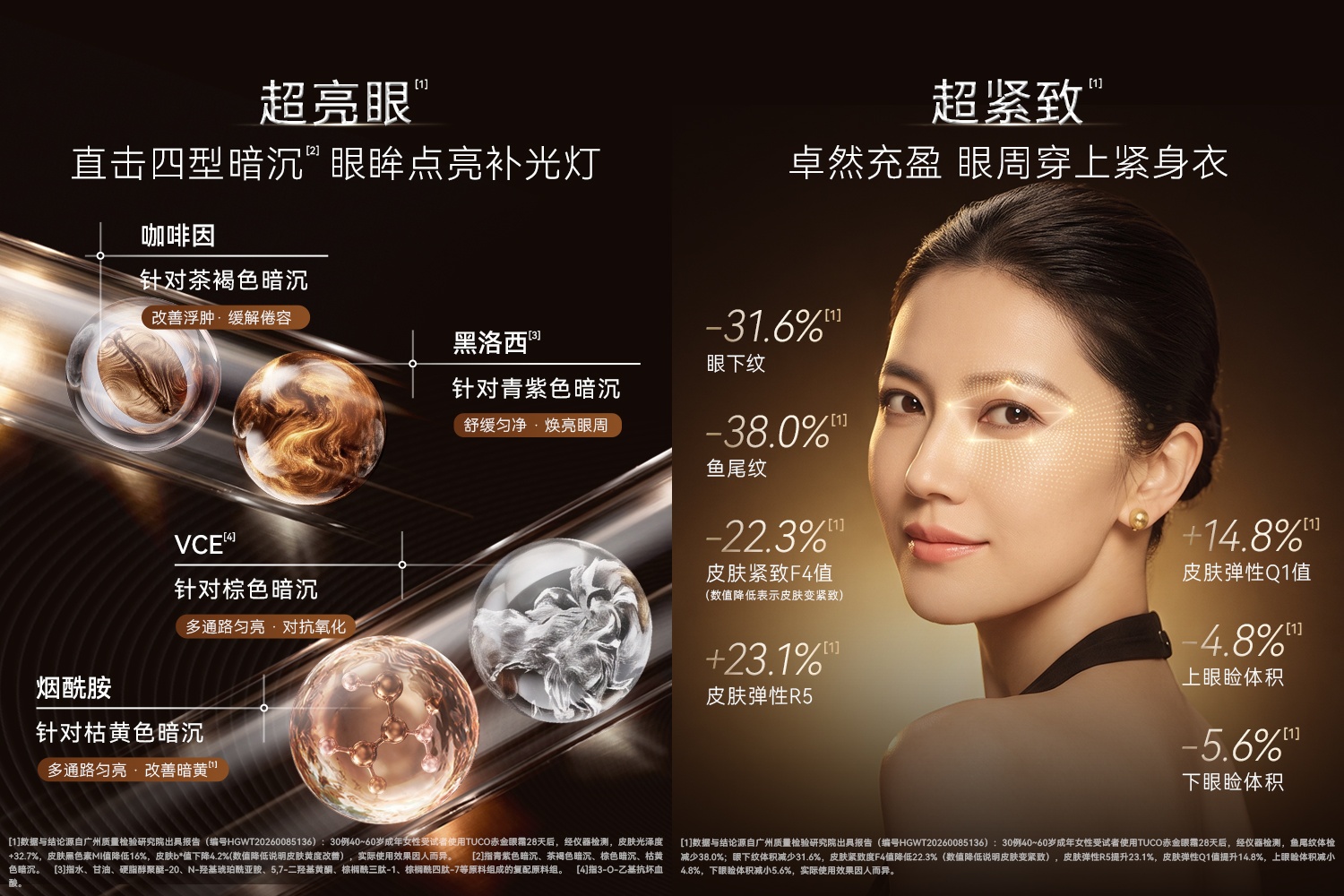 TUCO赤金眼霜功效数据（部分）.jpg